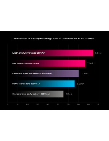 Mathorn battery MB-234 2600mAh Ultimate USB-C...