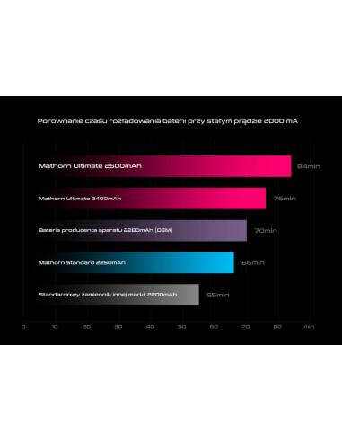 Mathorn battery MB-224 2600mAh Ultimate USB-C...